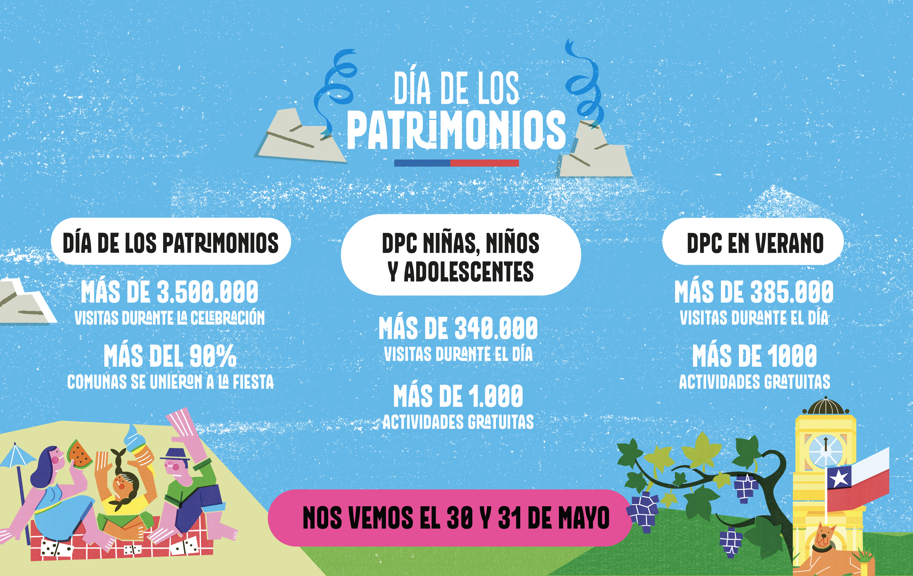 Día de los Patrimonios 2026, nos vemos el 30 y 31 de mayo
