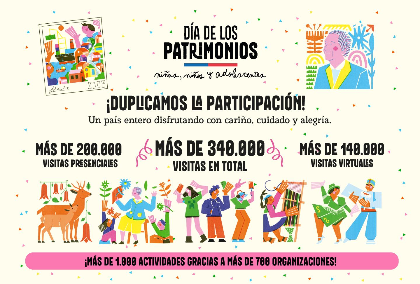 Día de los Patrimonios de Niñas, Niños y Adolescentes 2025 se realizará el 23 de Agosto
