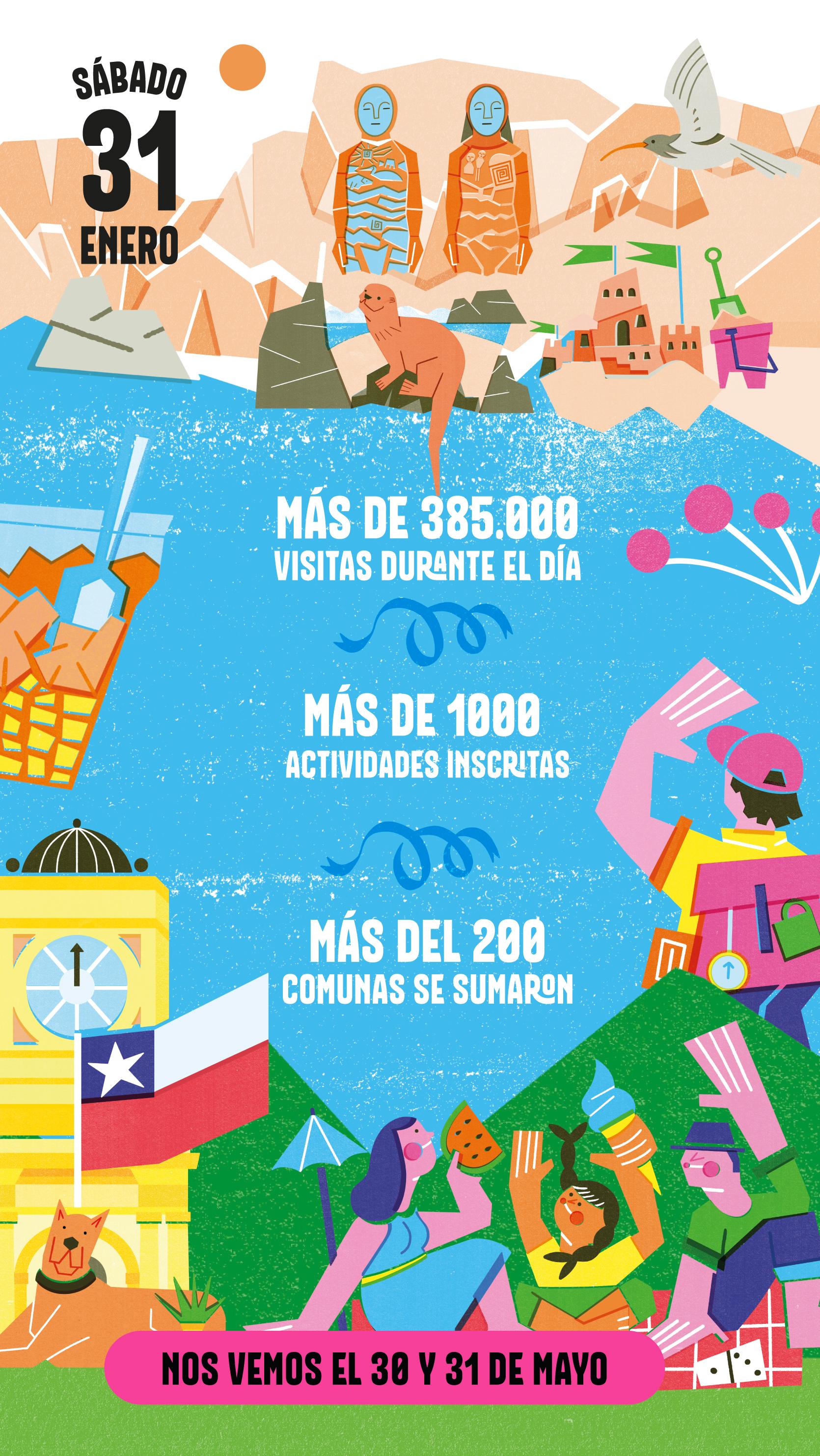 Día de los Patrimonios de Verano 2026 se realizará el 31 de enero